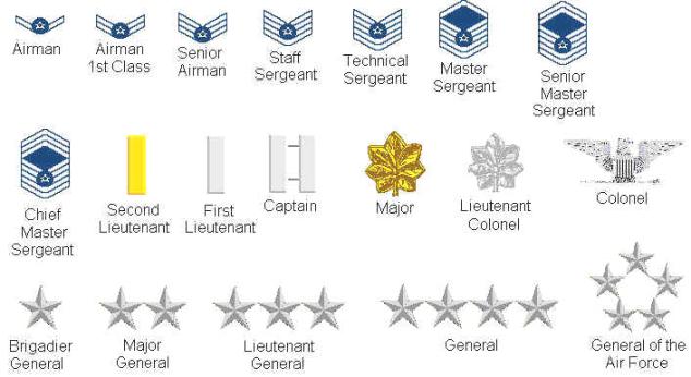 enlisted air force ranks