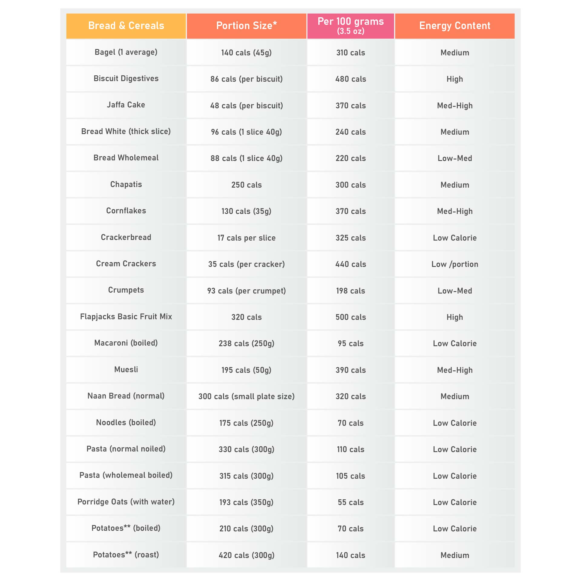 Diabetes Food Chart Printable Espanol