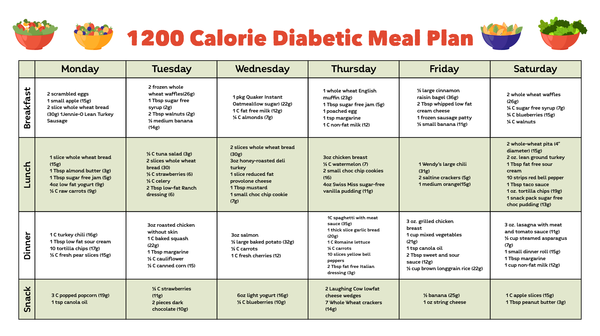 diabetic diet meal plan chart