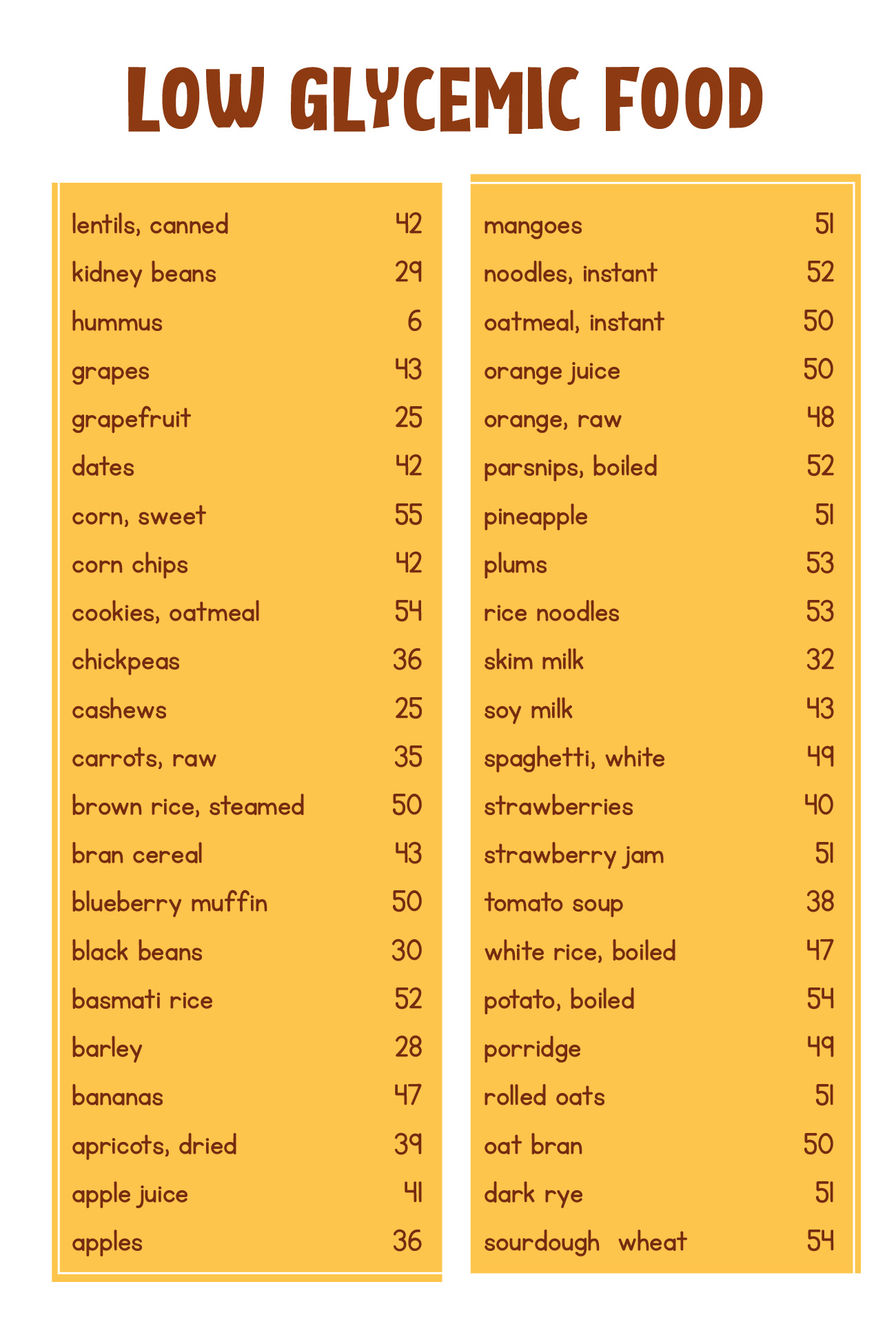 Low Glycemic Index Foods List Chart