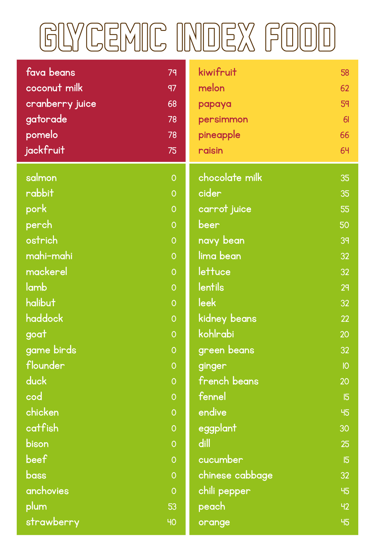 Printable Glycemic Index Food List