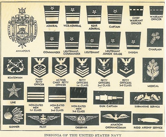 7 Best Images of Navy Rank Chart Printable - United States Navy Rank ...