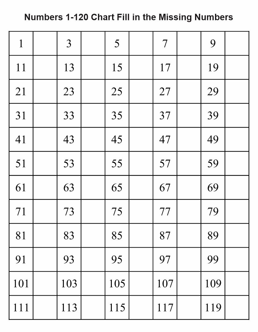 Numbers 1-120 Chart –