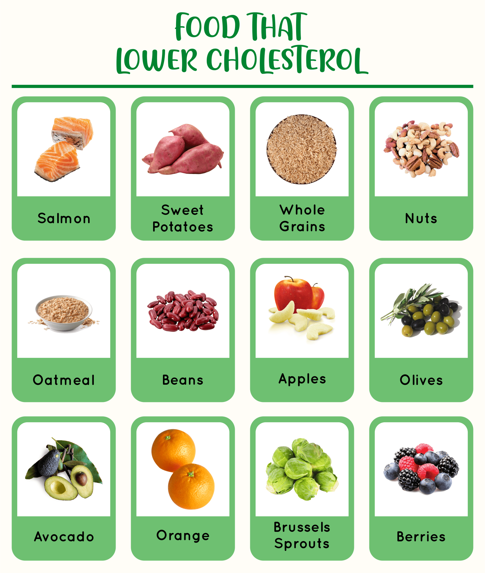 Cholesterol Food Chart