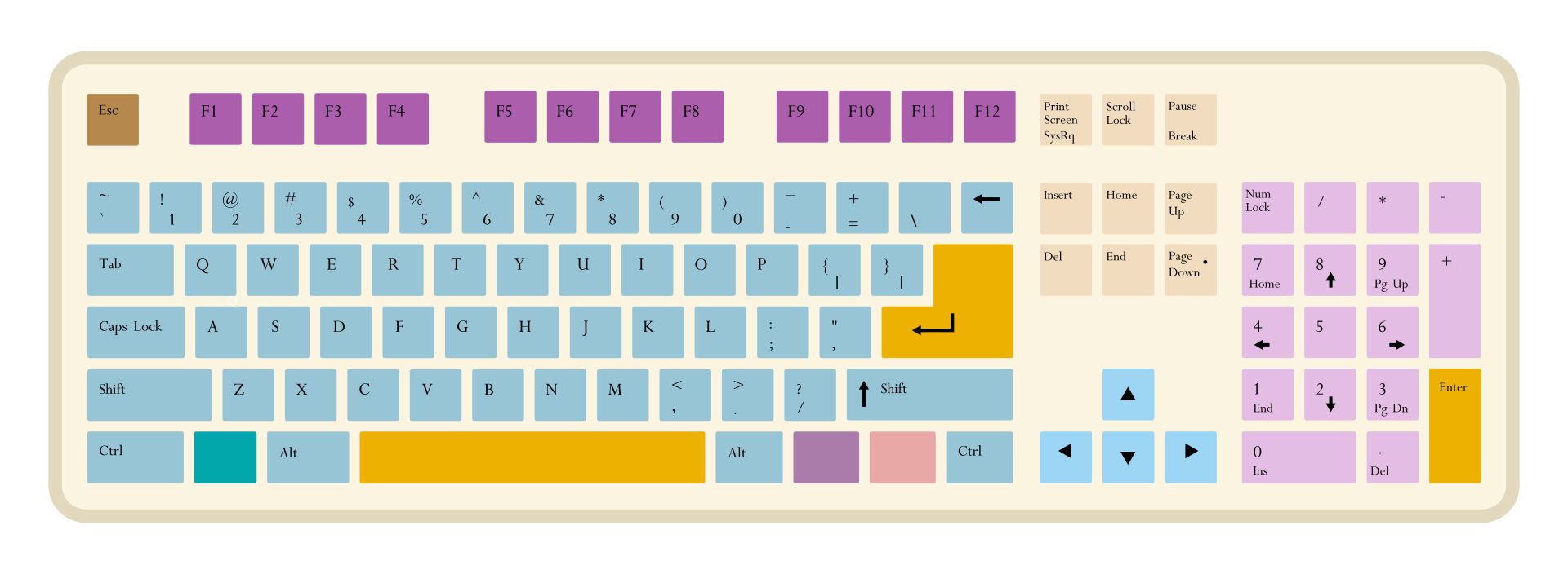 LPs Printable Keyboard