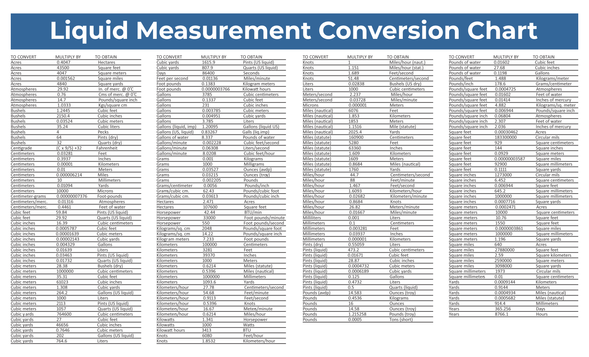 Table Of Measurements 10 Free PDF Printables Printablee