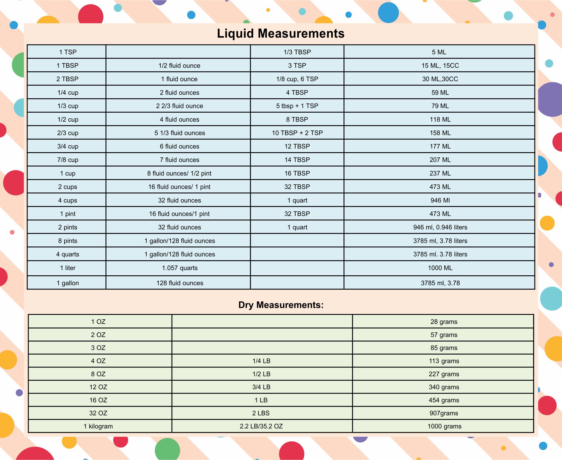 Printable Liquid Measurement Conversion Chart