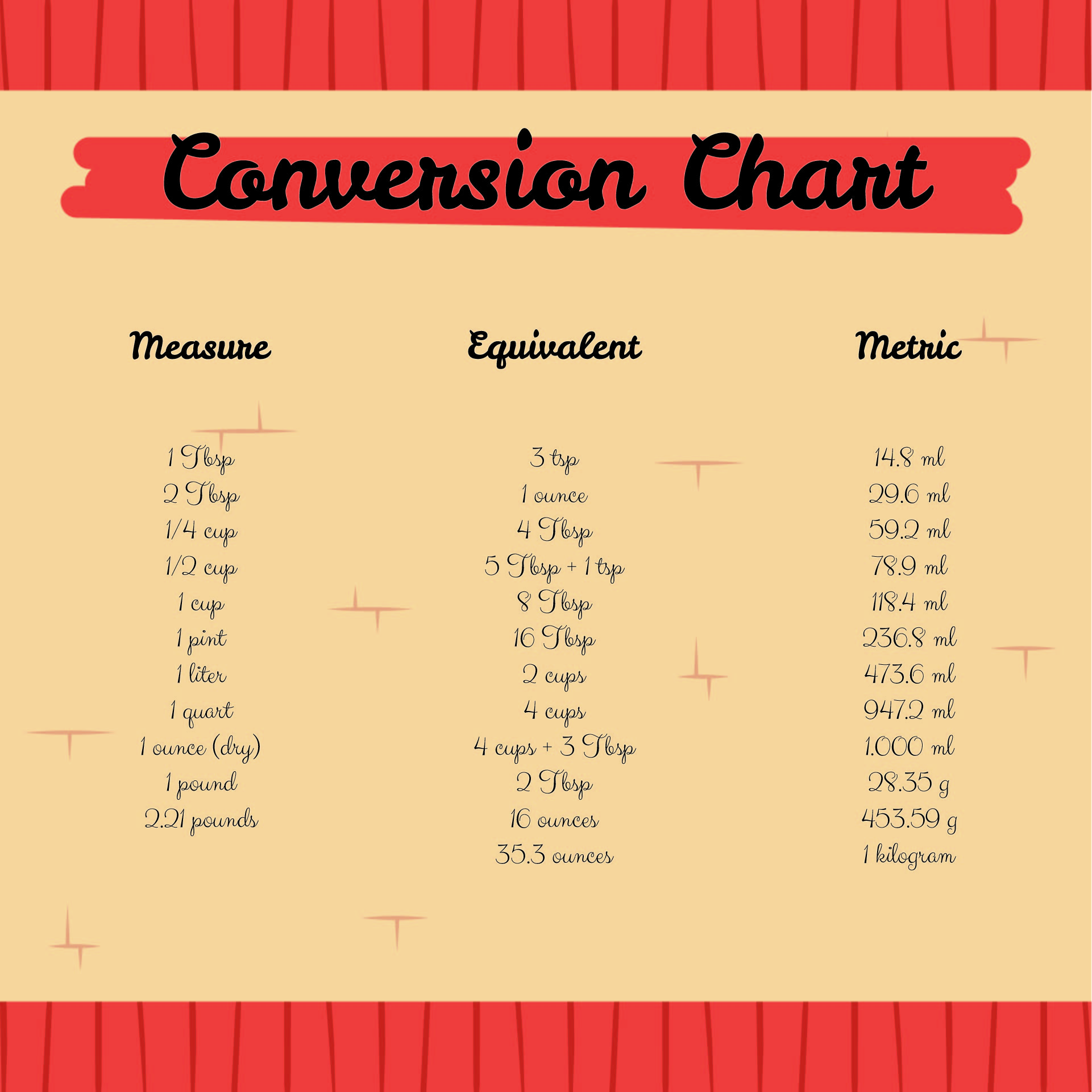 Table Of Measurements