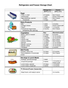 Restaurant Food Storage Chart