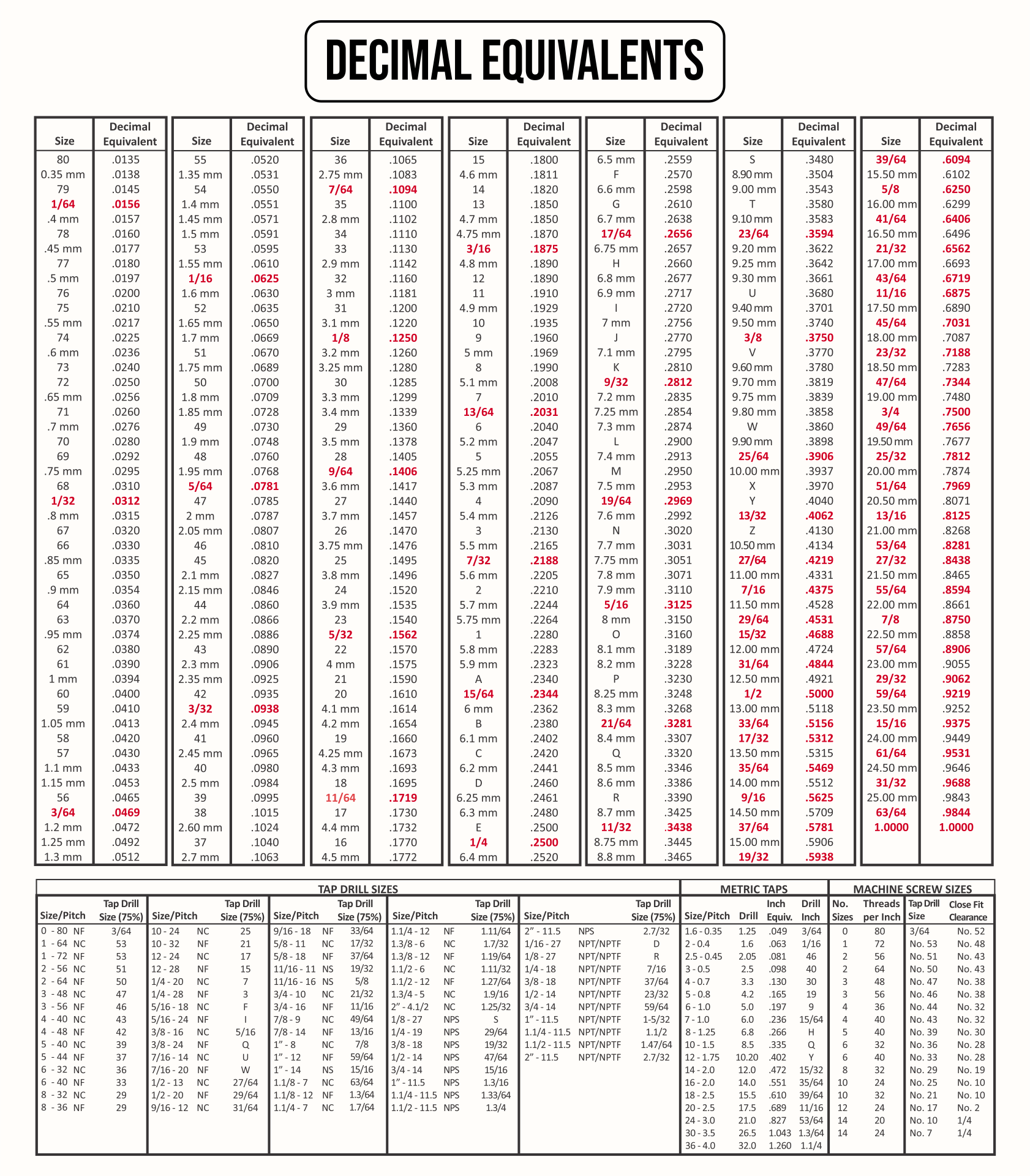 Decimal Equivalent Chart 10 Free PDF Printables Printablee