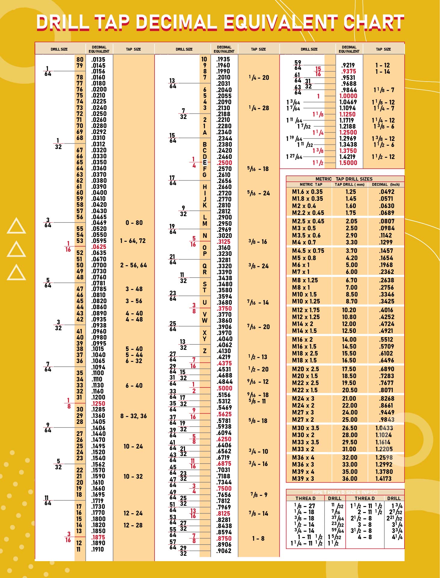 Decimal Equivalent Chart 10 Free PDF Printables Printablee