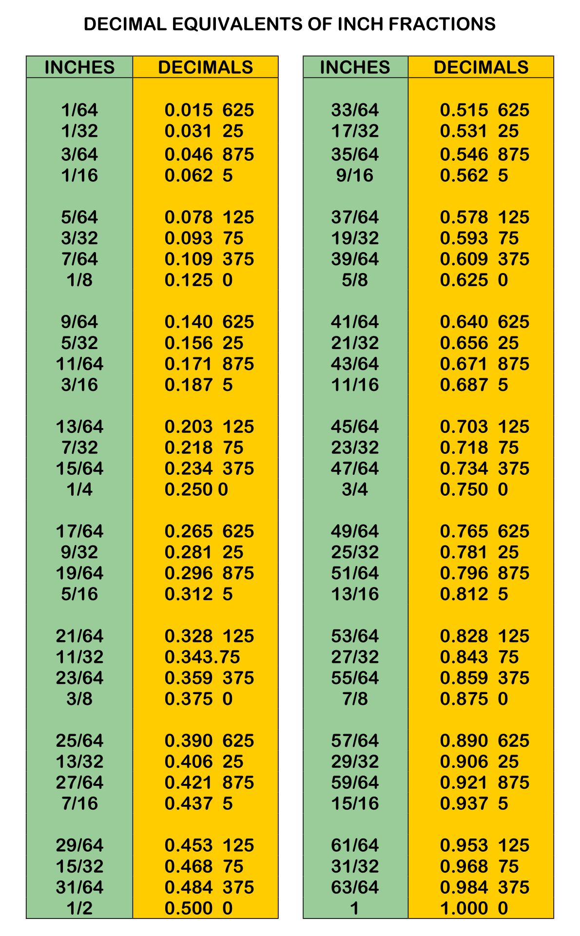 decimal-fraction-mm-chart