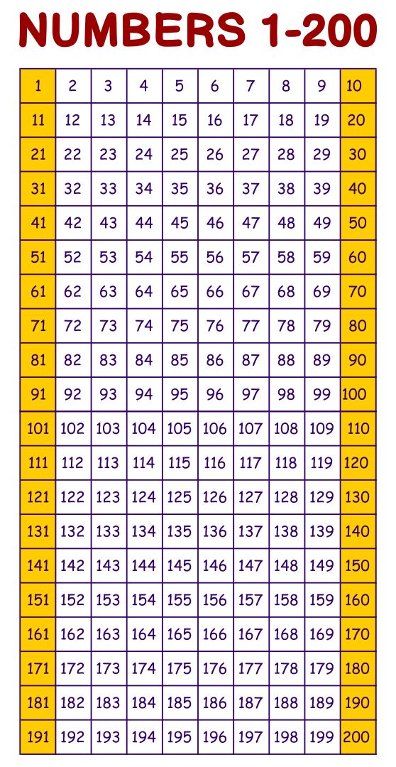 8 times table chart up to 200