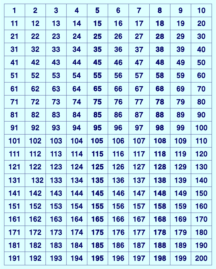 5 best printable number chart 1 200 printableecom
