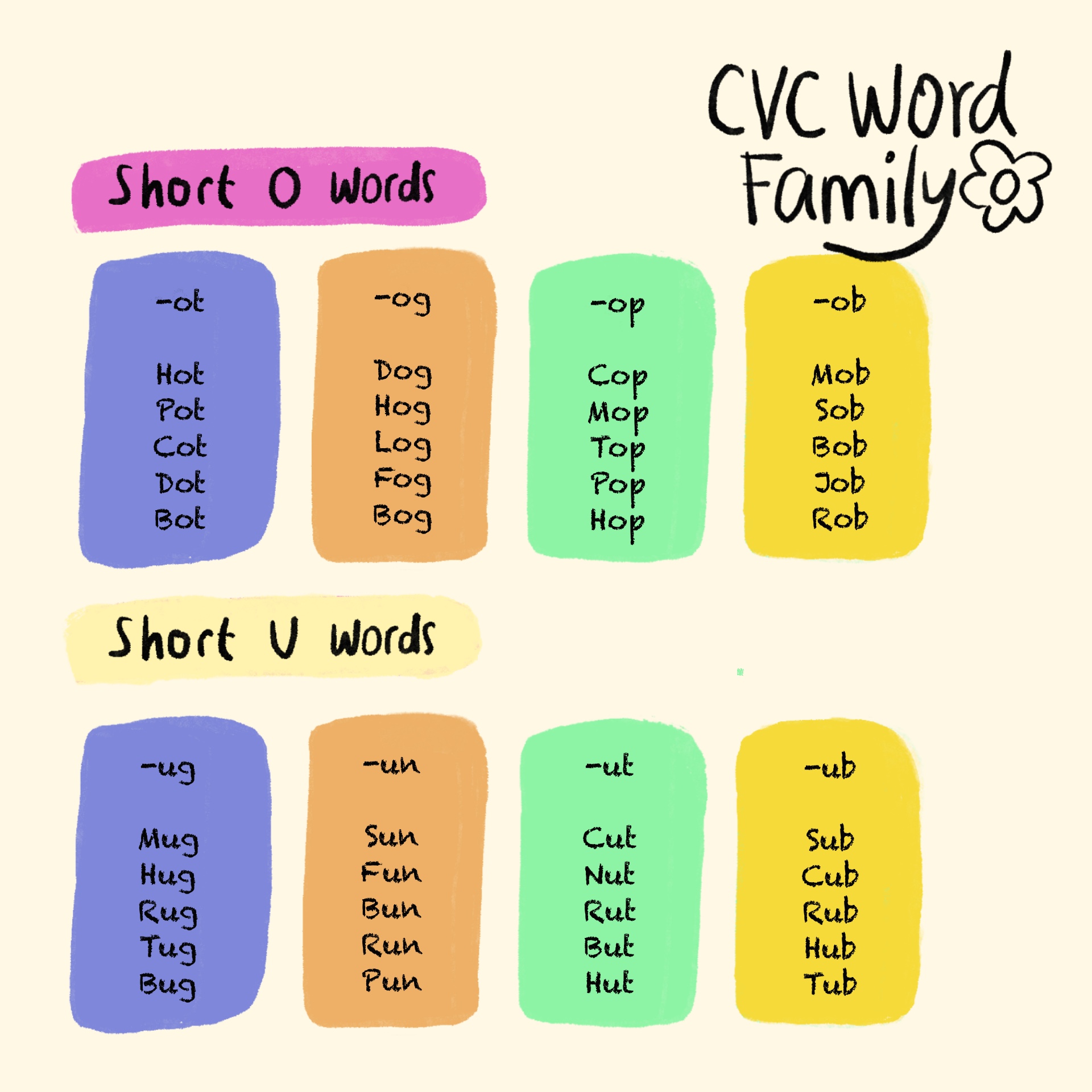 Printable Word Families List