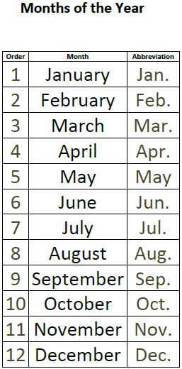 Months of Year Printable Chart