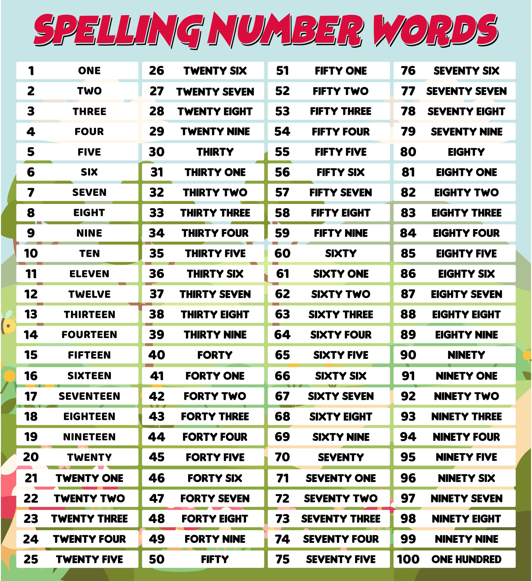 Printable Number Words