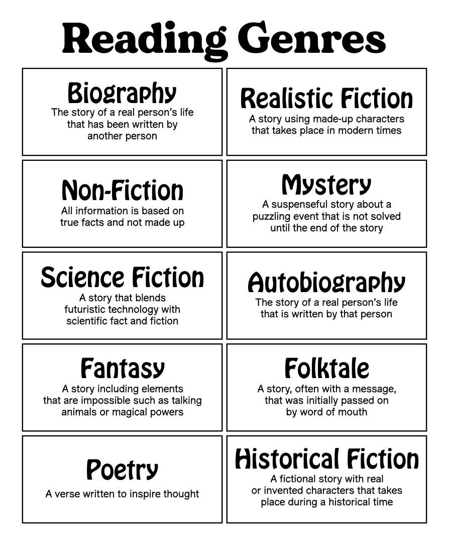 Genres Anchor Chart F7C
