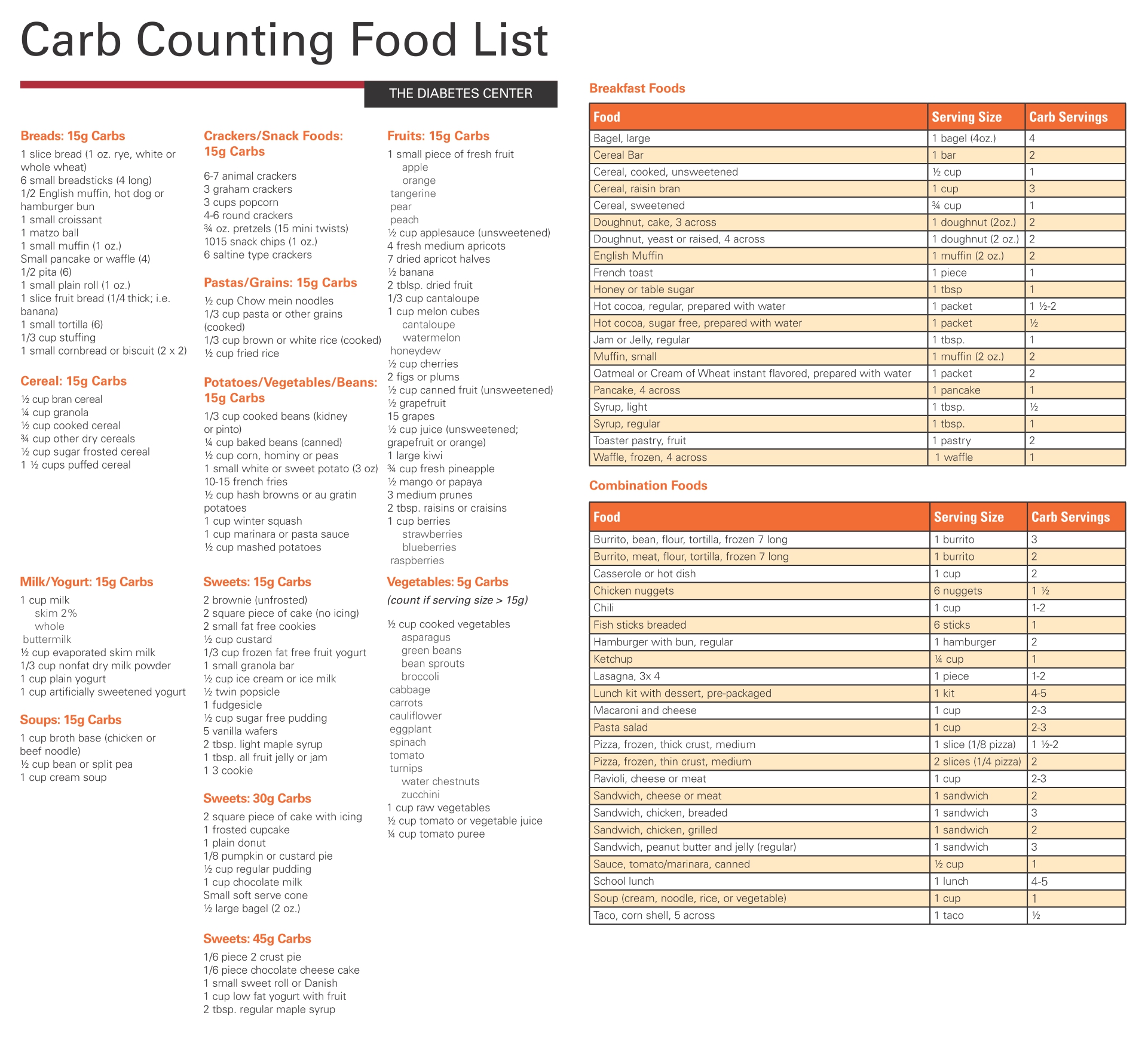 printable-carbohydrate-food-list-encycloall