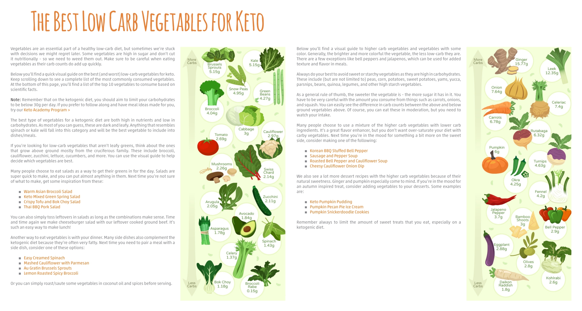 10 Best Printable Carb Chart For Foods Printablee