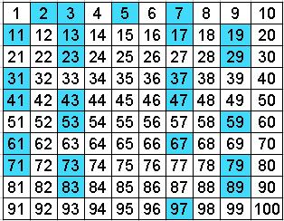 Prime Numbers Chart 1 100