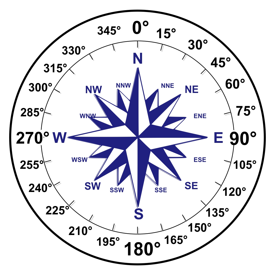 Gps Heading Vs Compass Heading At Anna Cole Blog