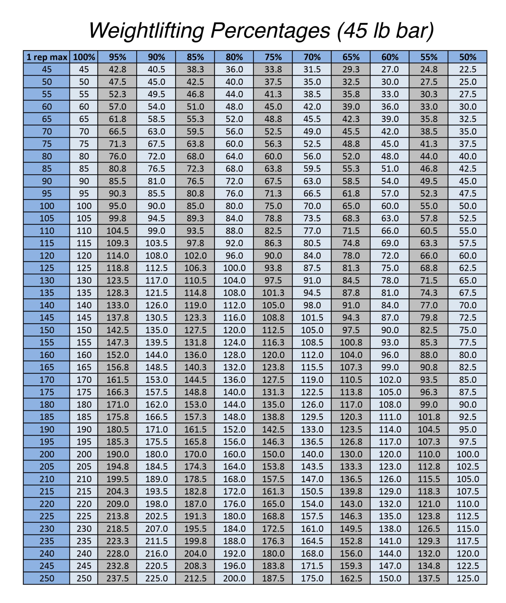 Weightlifting Percentage Chart Printable Printable Word Searches