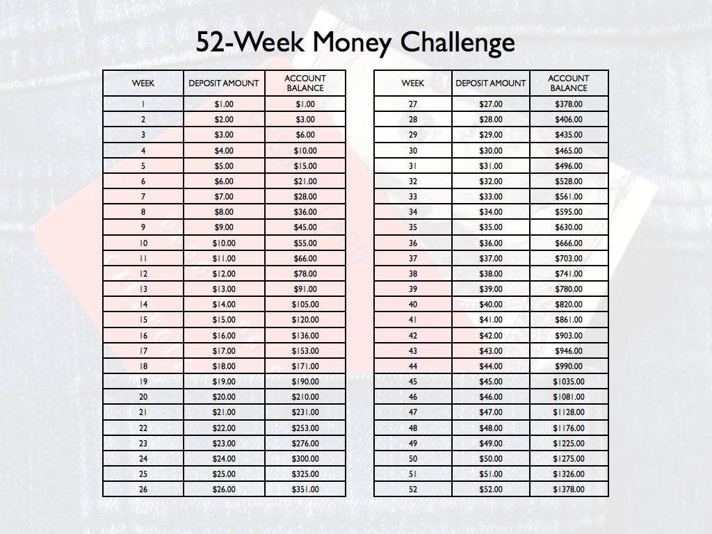 52 Week Money Challenge