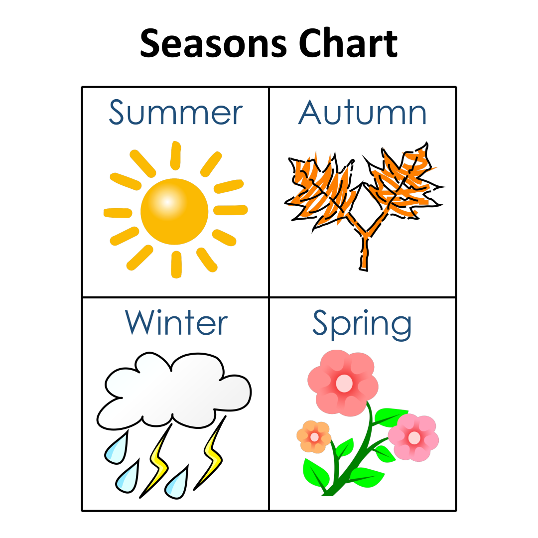 Season And Weather  Printables