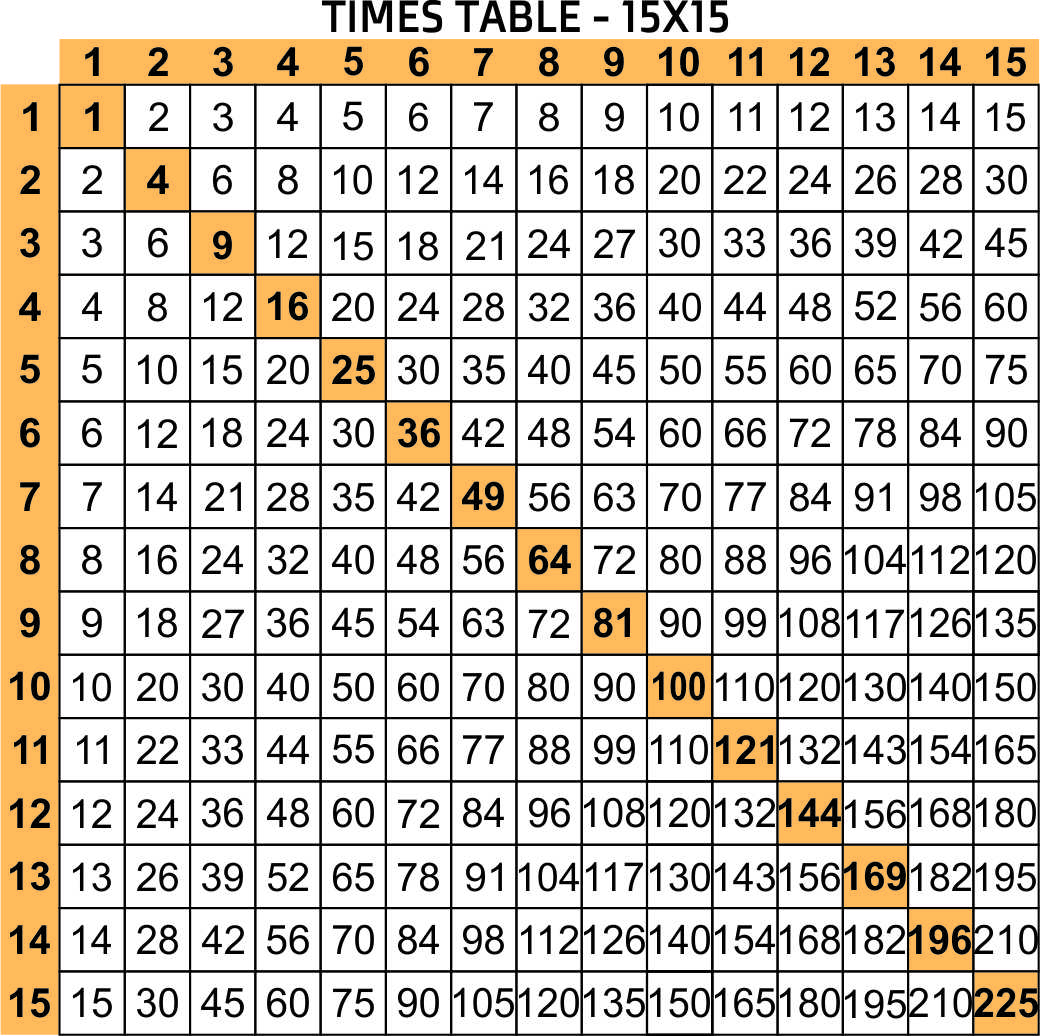 Multiplication Chart 1-20