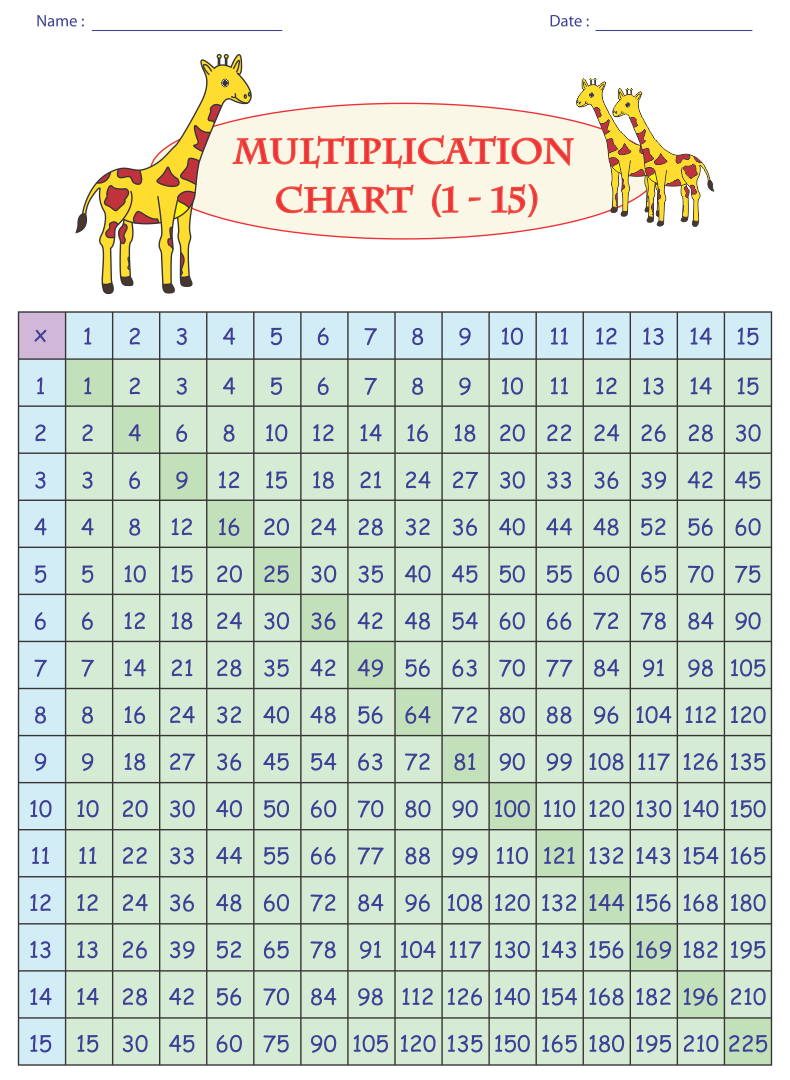 Color Coded Multiplication Chart Printable Multiplication Chart Hot Sex Picture 
