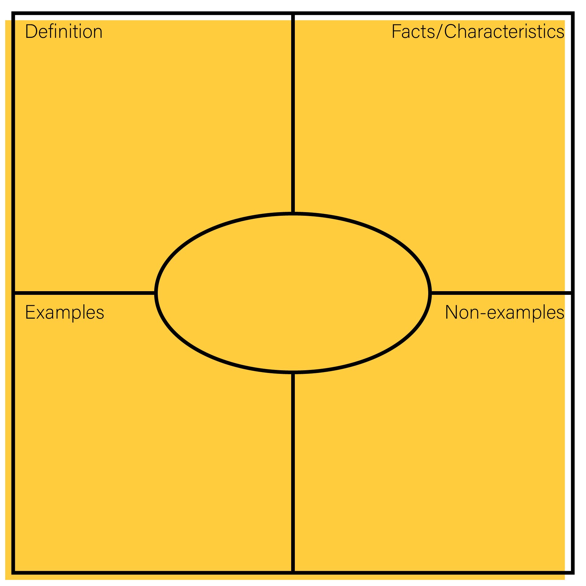 Frayer Model Graphic Organizers