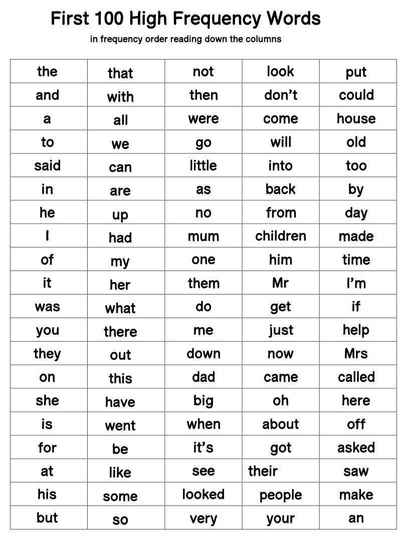 First 100 Words Printable