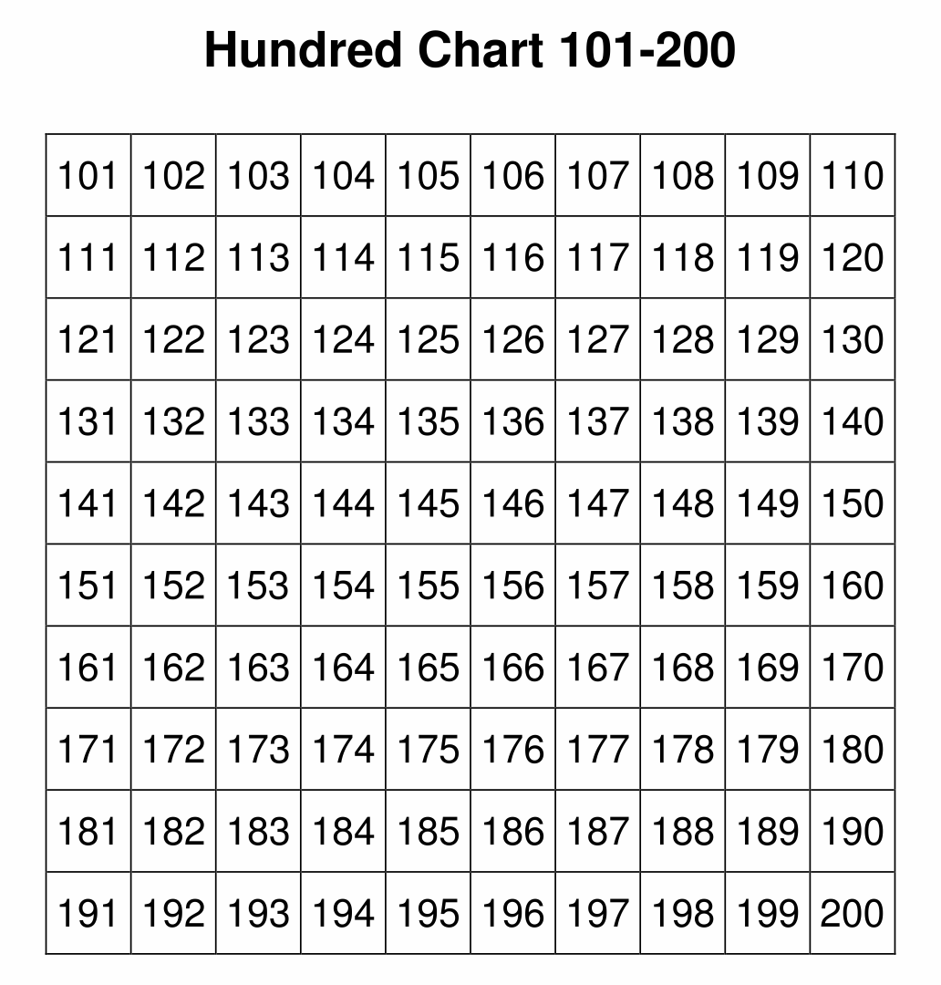 8 best printable number grid to 500 printableecom - 12 best images of counting numbers to 1000 worksheets