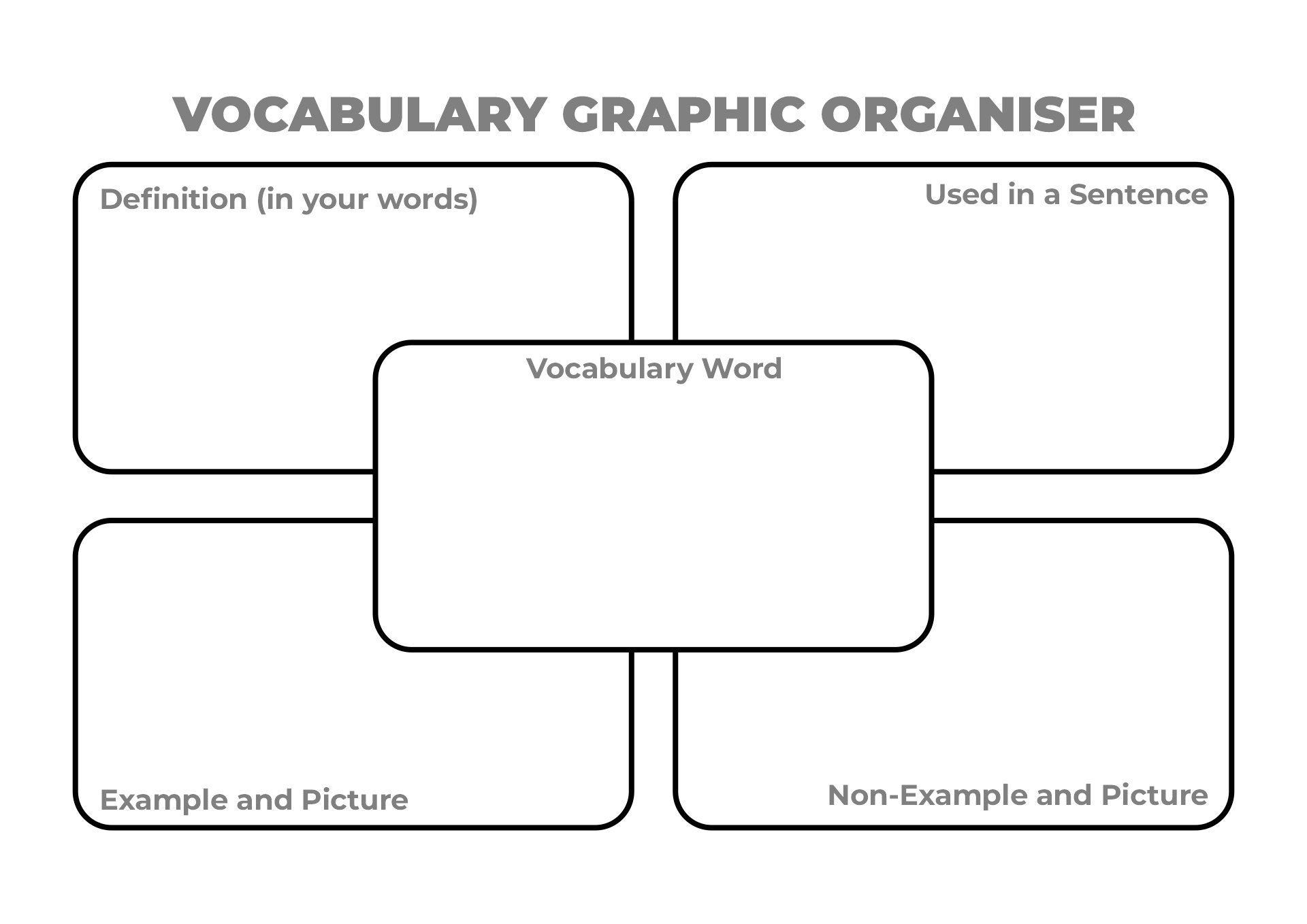 Frayer Model Printable