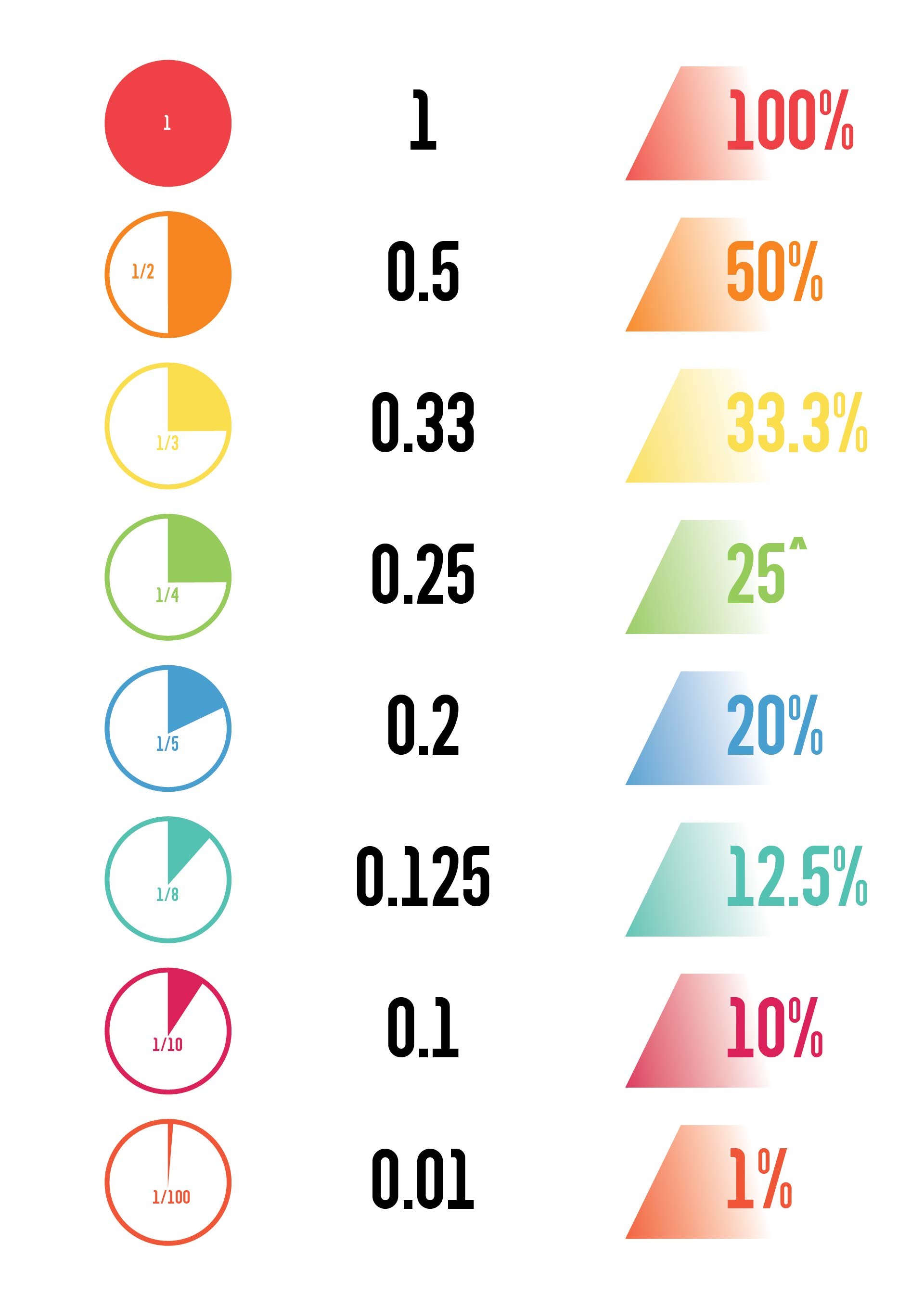 Fraction To Decimal Chart 10 Free PDF Printables Printablee