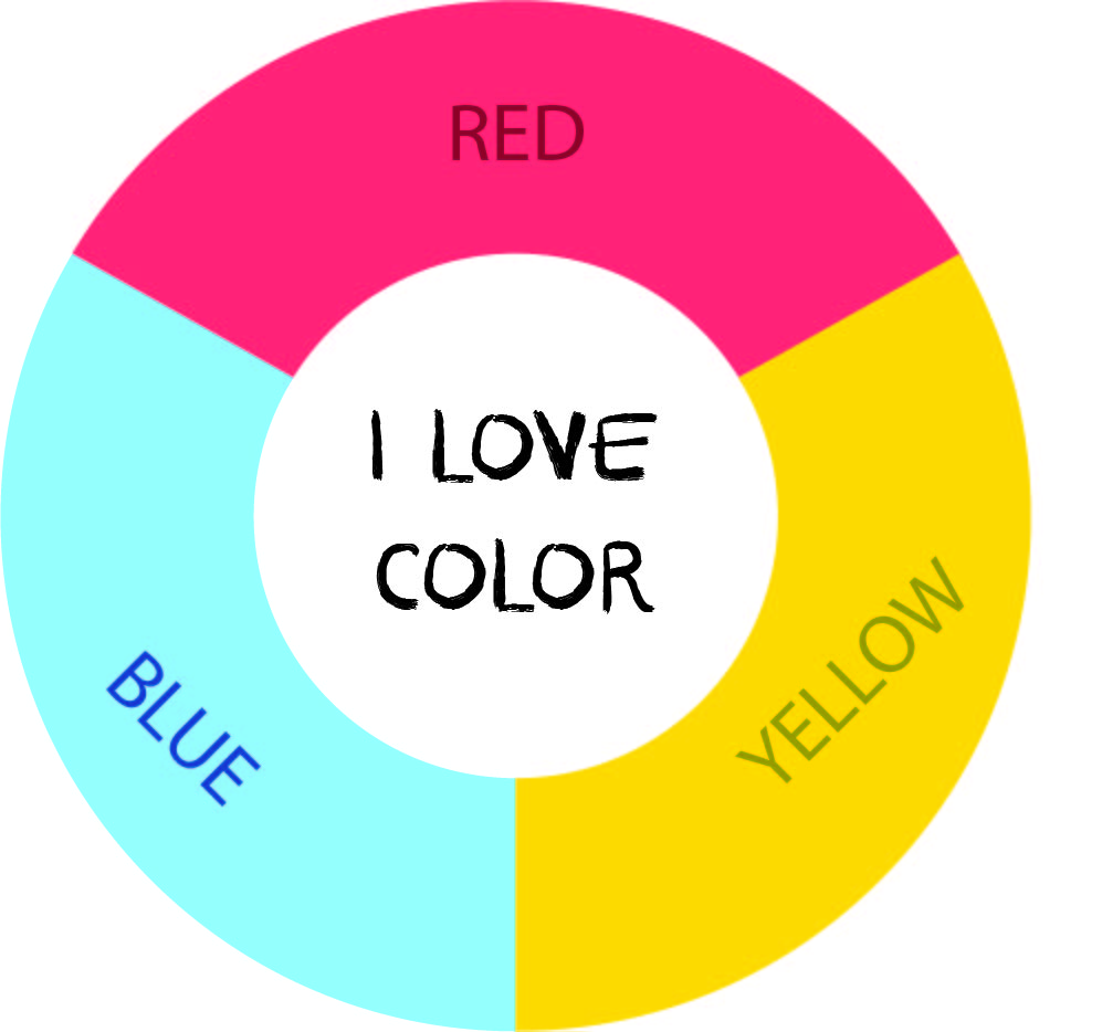 primary colors on a color wheel