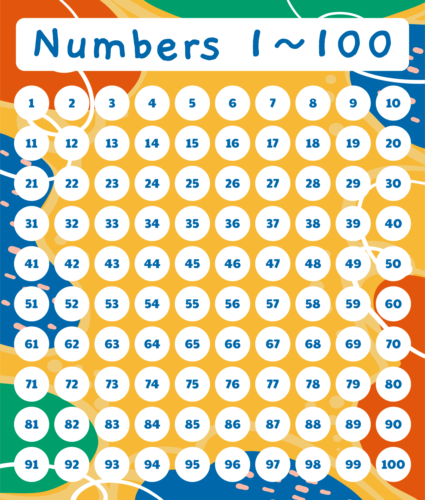 Printable List Of Numbers 1 100