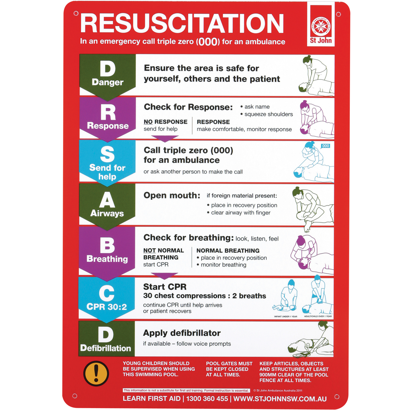 CPR Printable Chart 2014