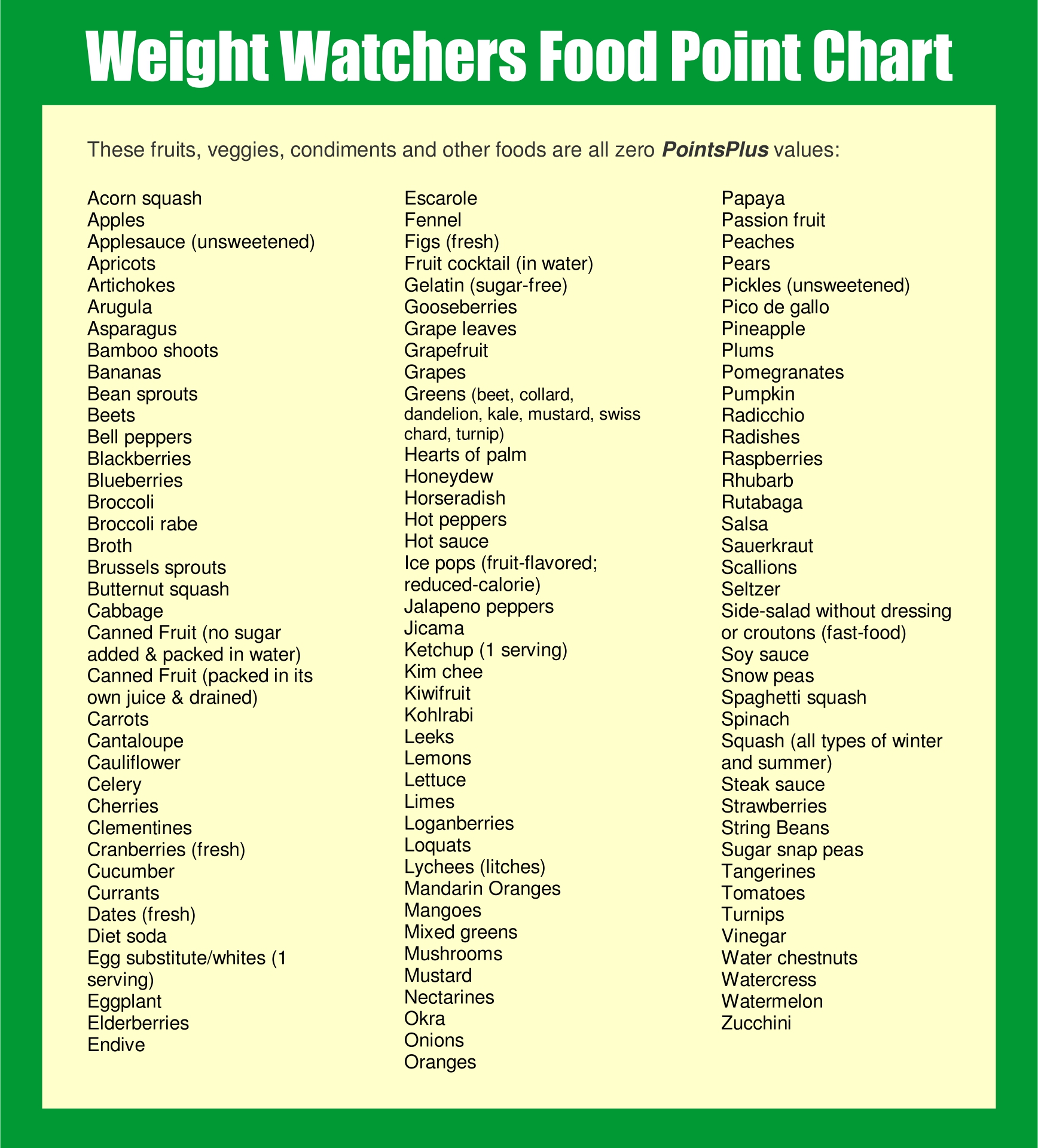 Printable Weight Watchers Point System