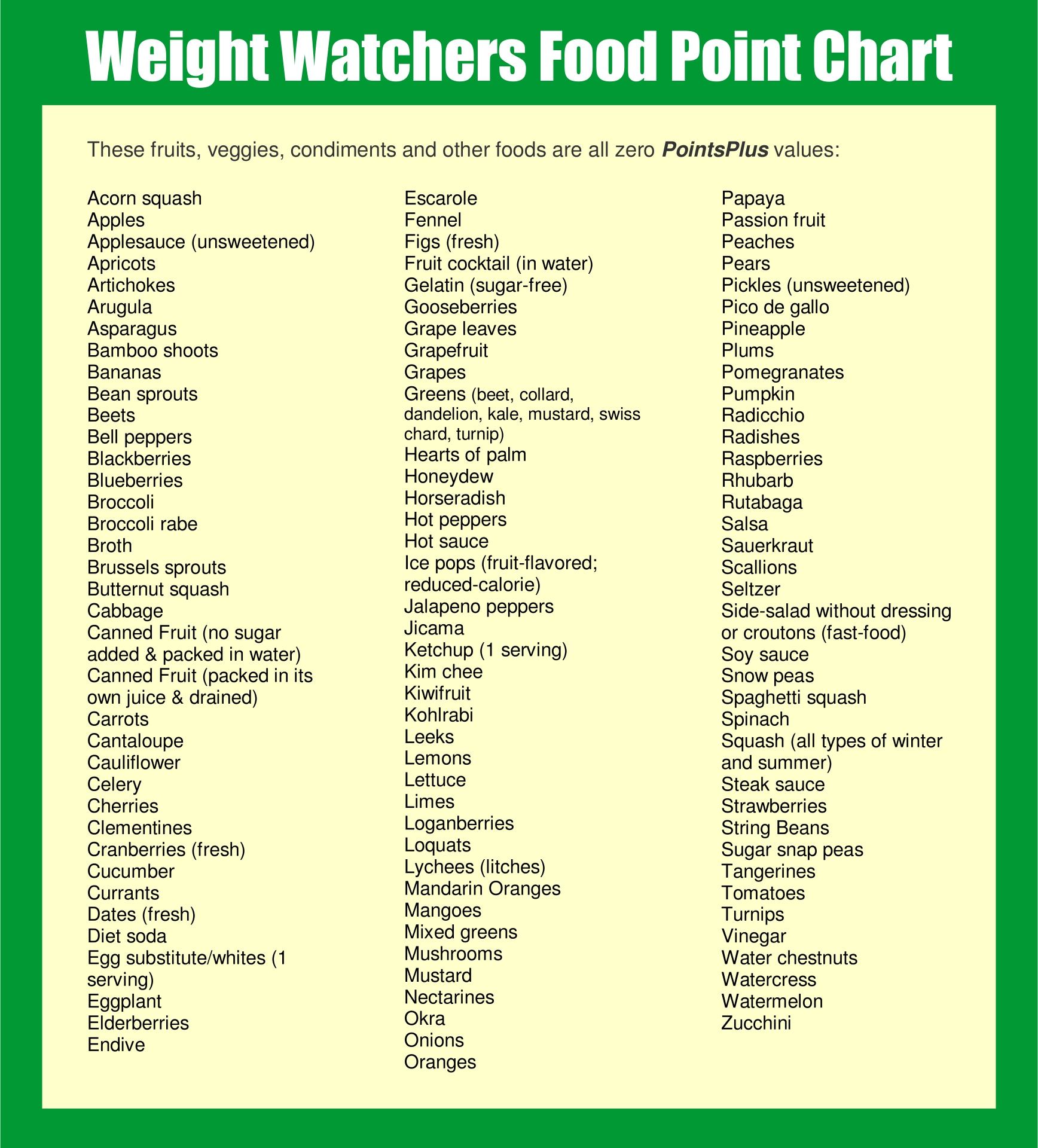 Printable Point Chart