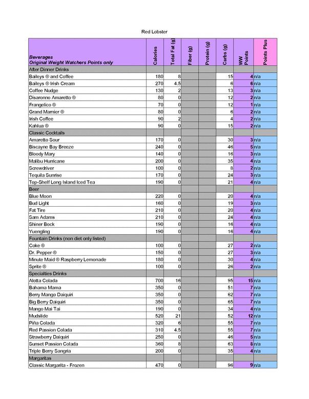 Weight Watchers Food Chart 10 Free PDF Printables Printablee