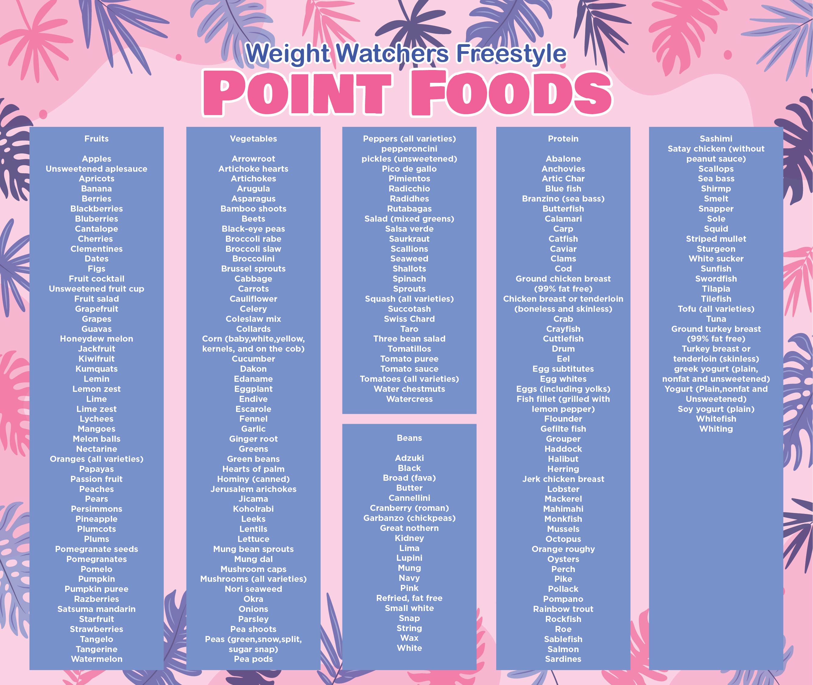 Weight Watchers Food Chart 10 Free PDF Printables Printablee