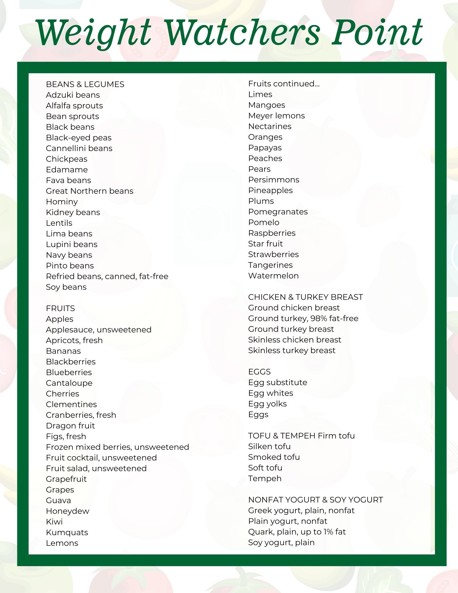 Printable Weight Watchers Point System Chart