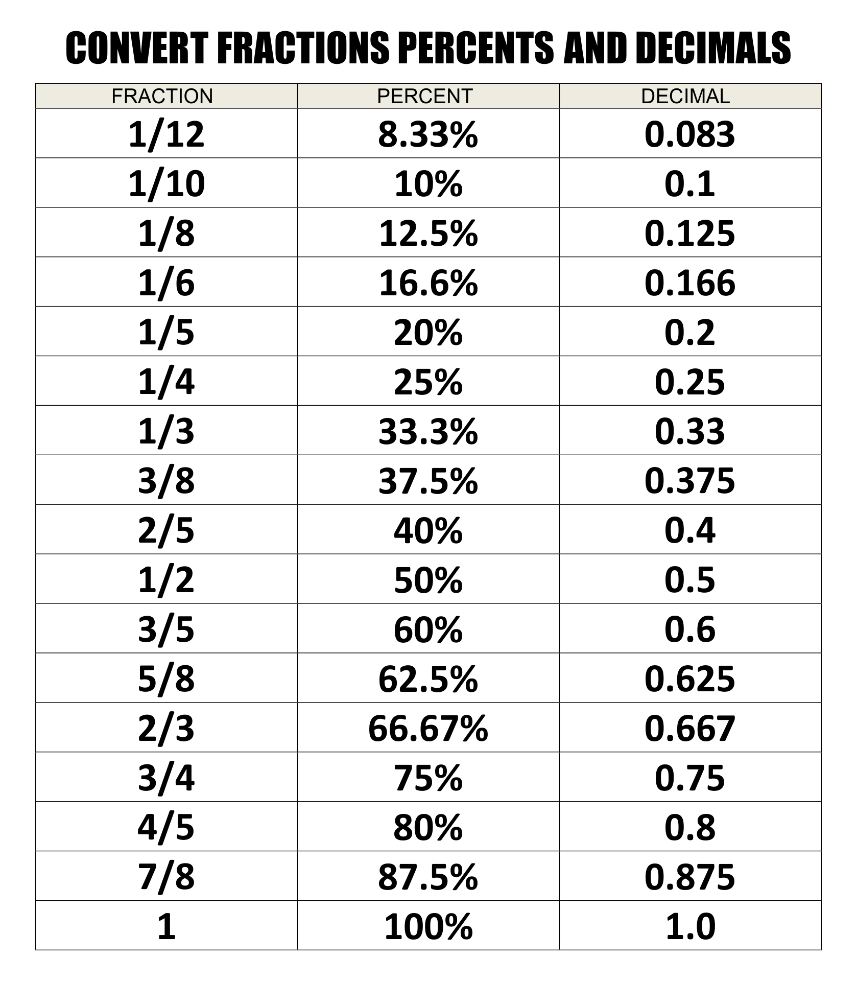 Decimal Chart 10 Free PDF Printables Printablee