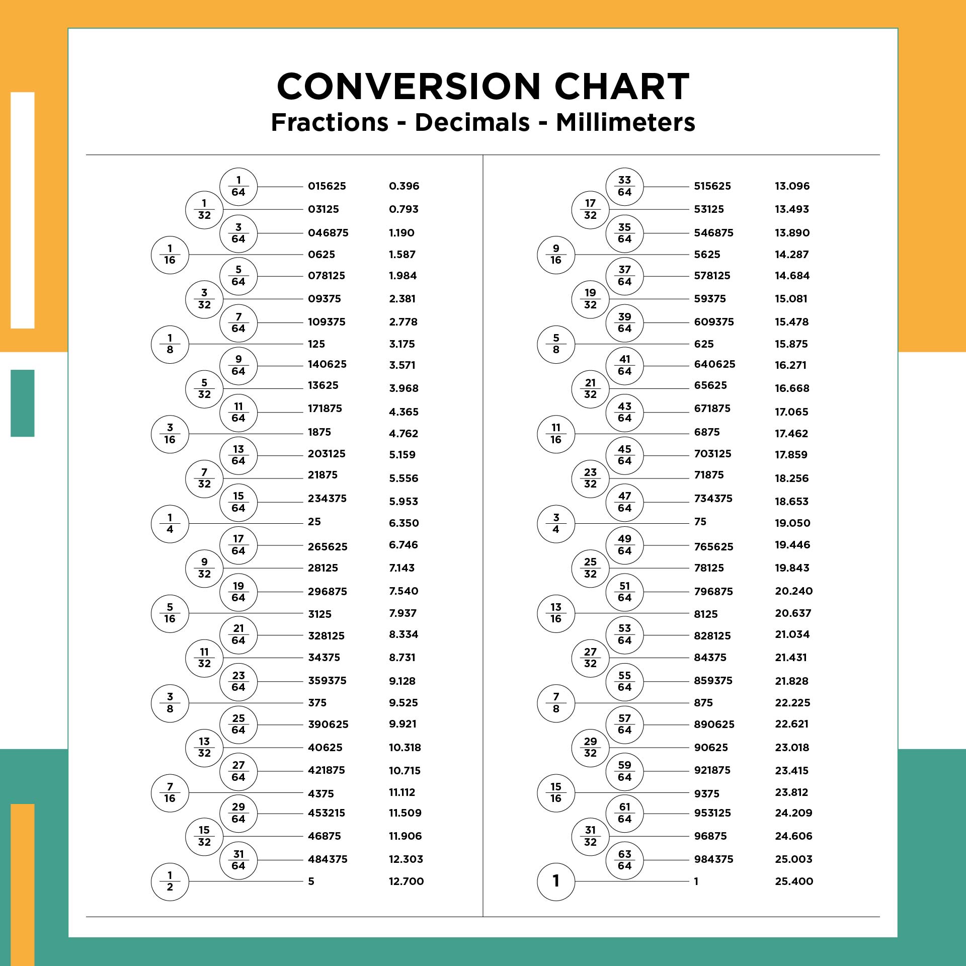 inch-to-decimal-conversion-conversion-charts-decimal-chart-gambaran