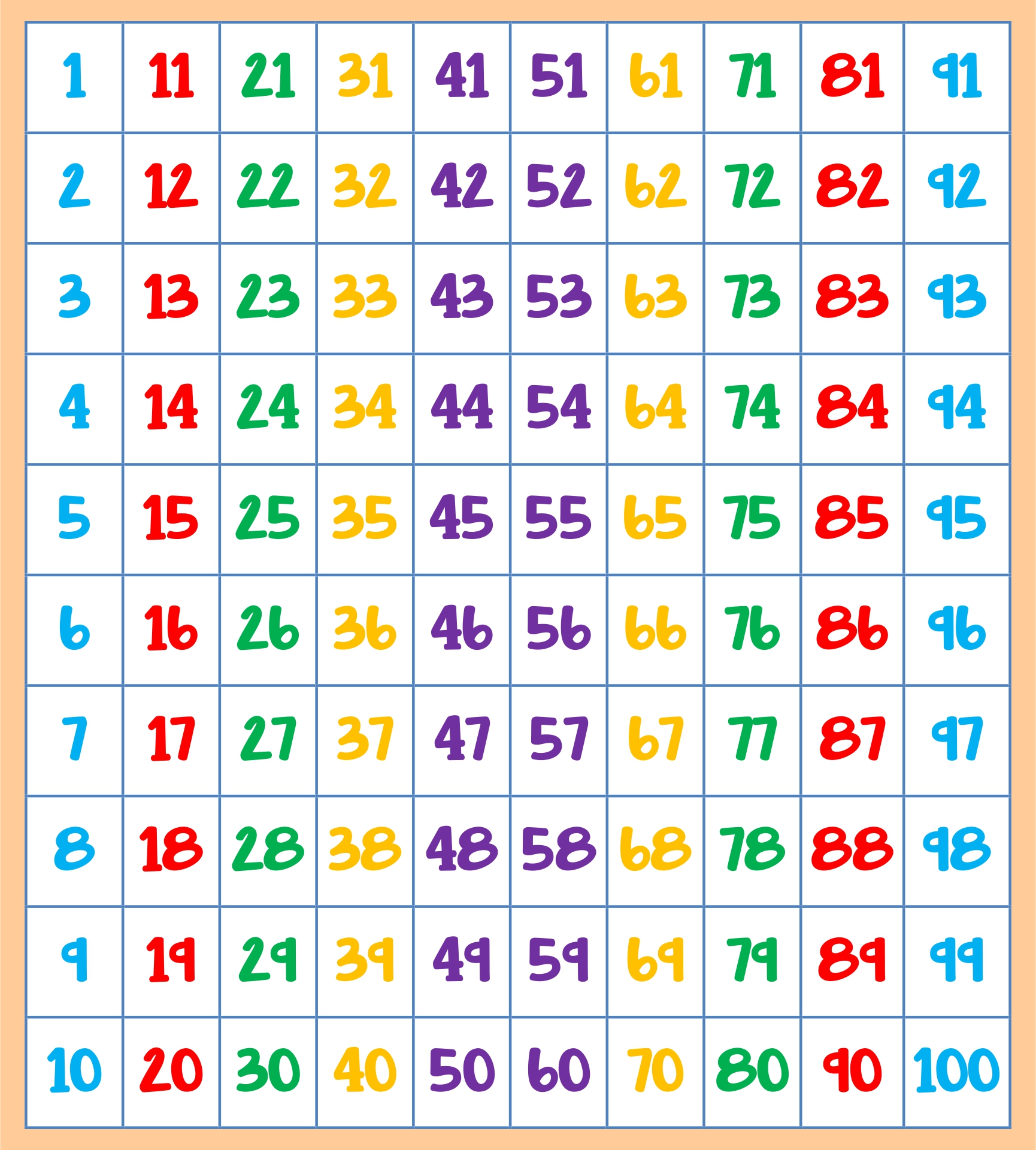 Number Cards 1 100 Printable Free