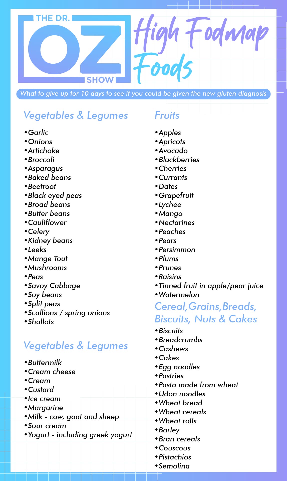 FODMAP Diet Printable Out