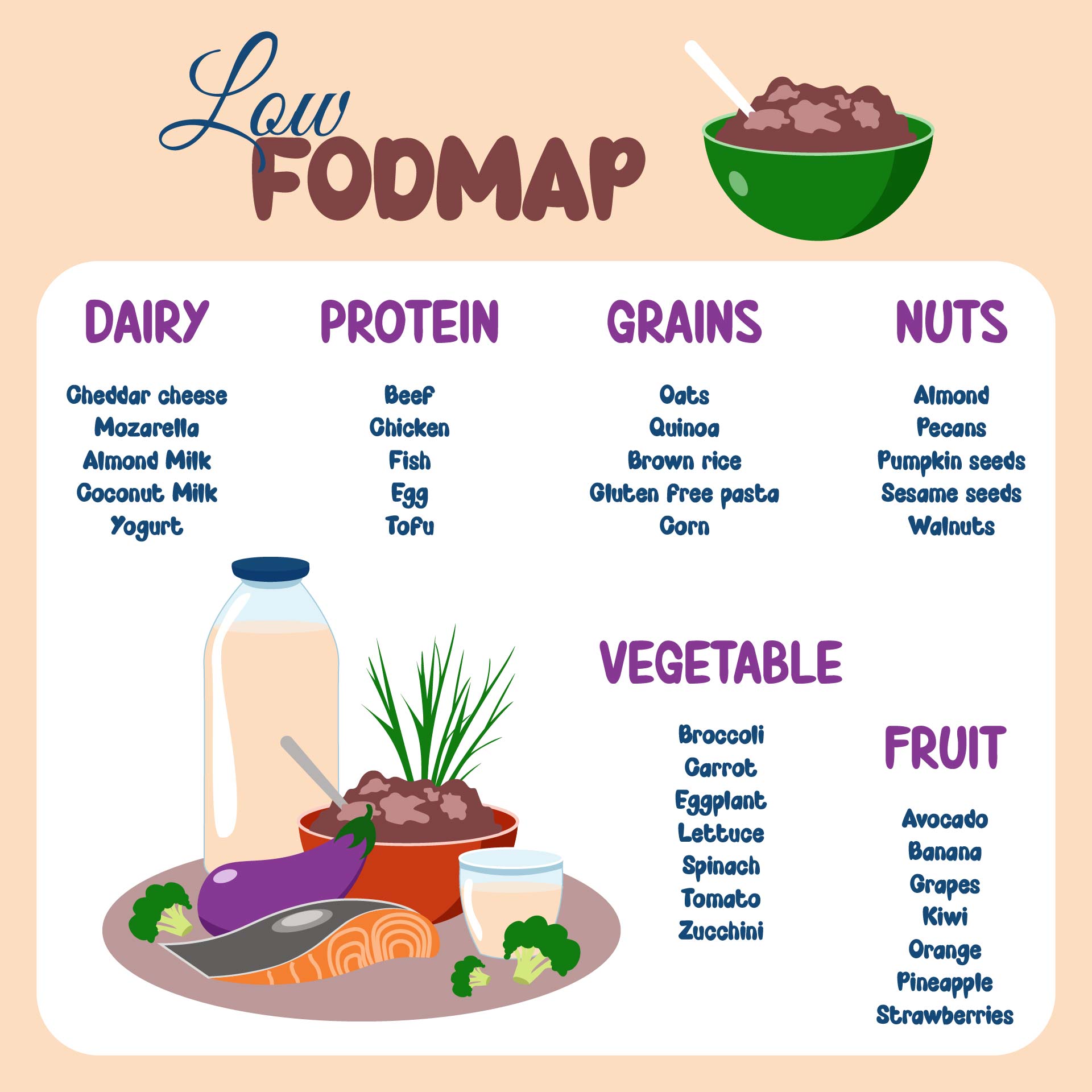 Fodmap Diet Food List Printable