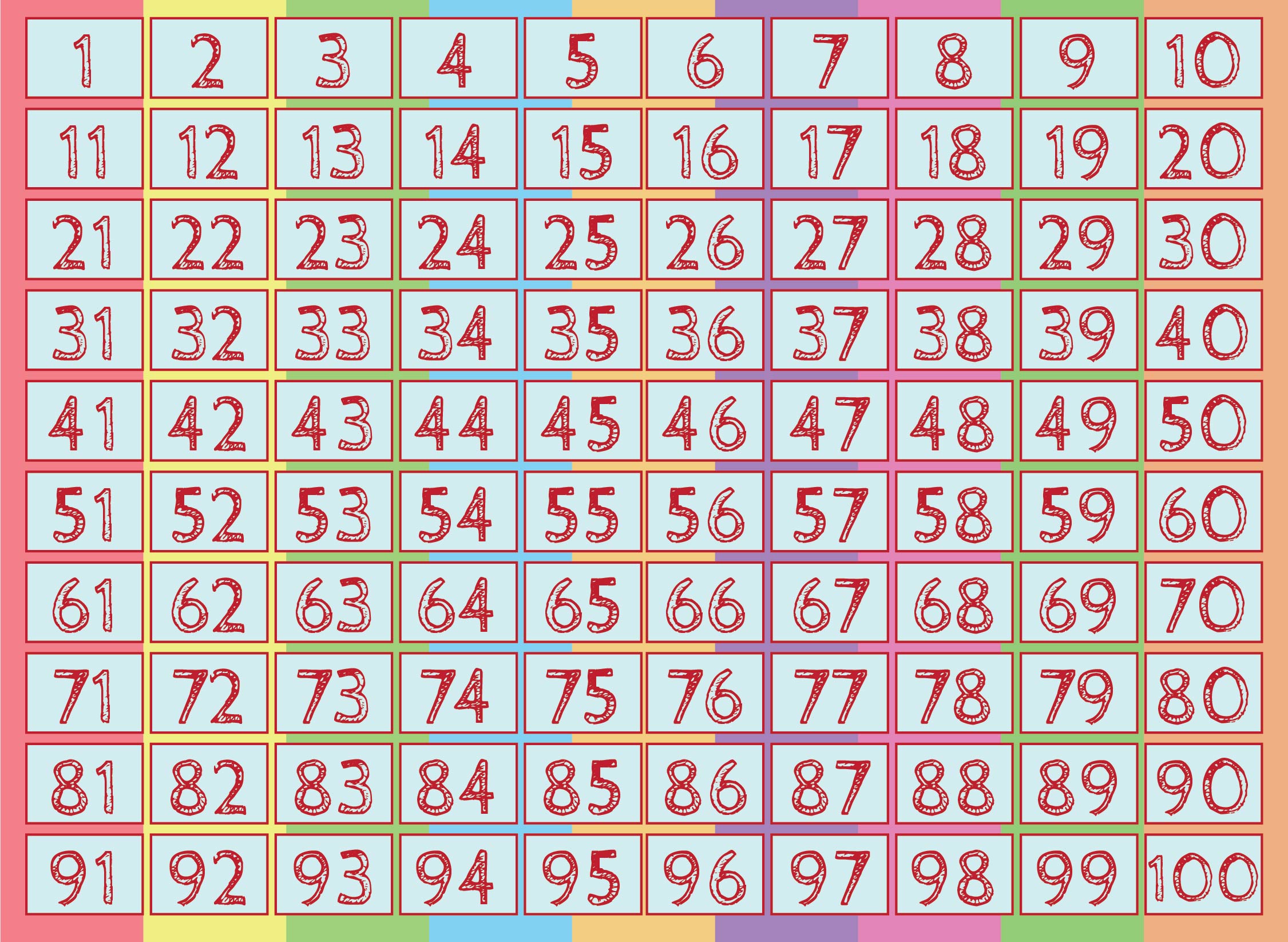 6 times table up to 200